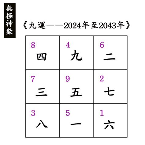 九運 水命人|九運2024｜九運風水旺什麼行業+生肖？屬木人火命人 